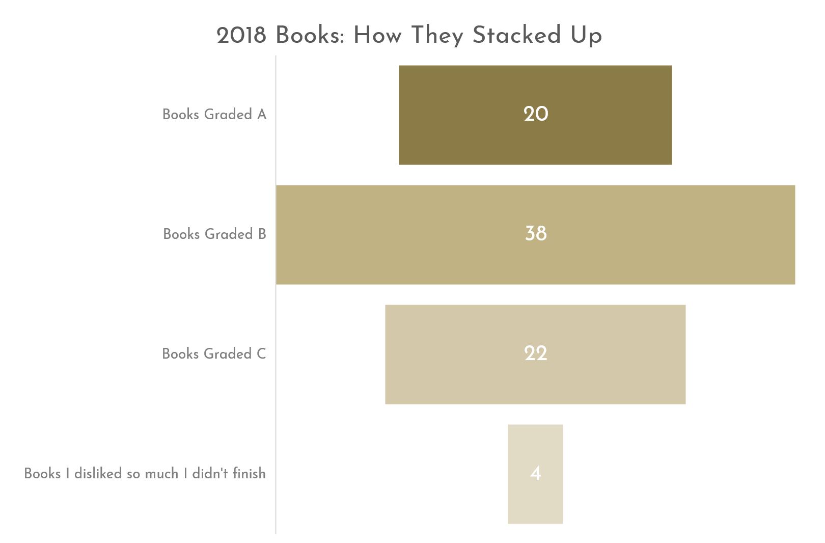 What I Read 2018 Graph 1 What I Read 2018 Graph 1