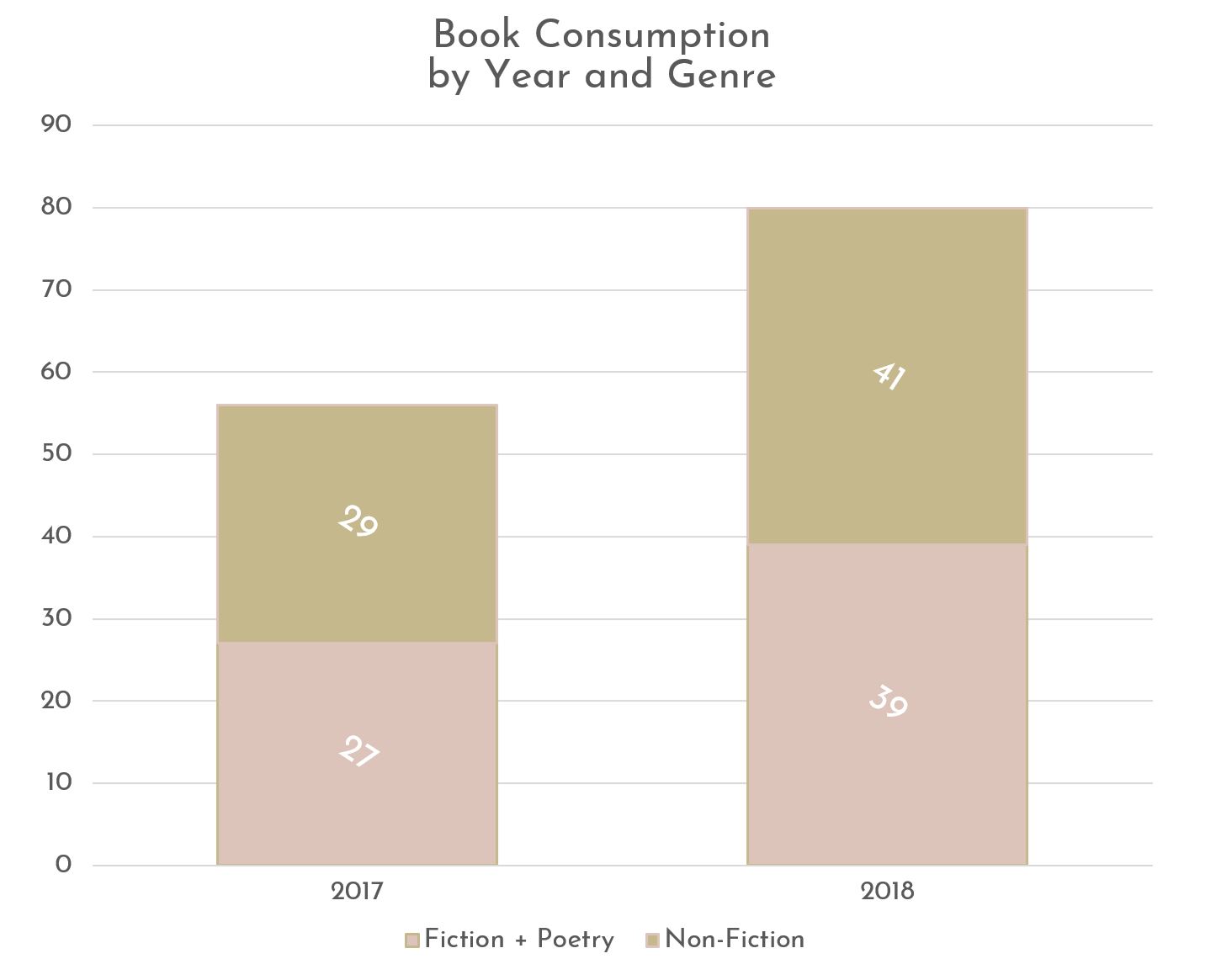 What I Read 2018 Graph 2 What I Read 2018 Graph 2