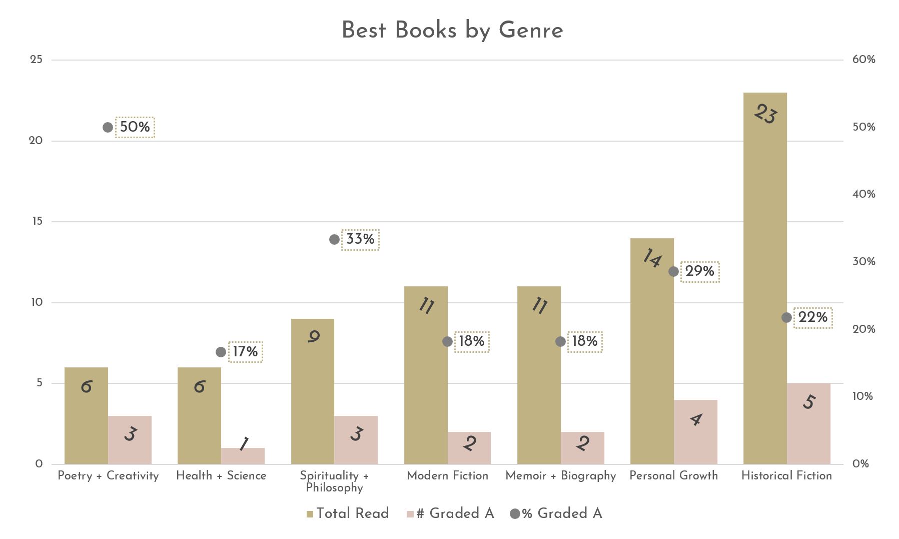 What I Read 2018 Graph 3 What I Read 2018 Graph 3