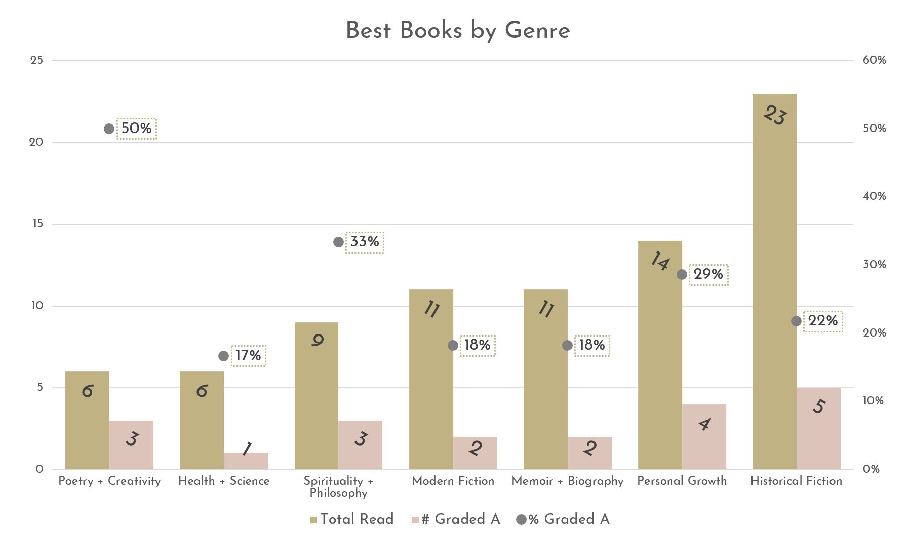 What I Read 2018 Graph 3