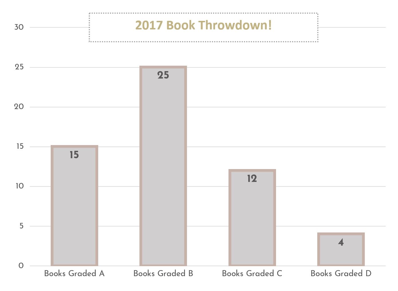 This is a serious graph.