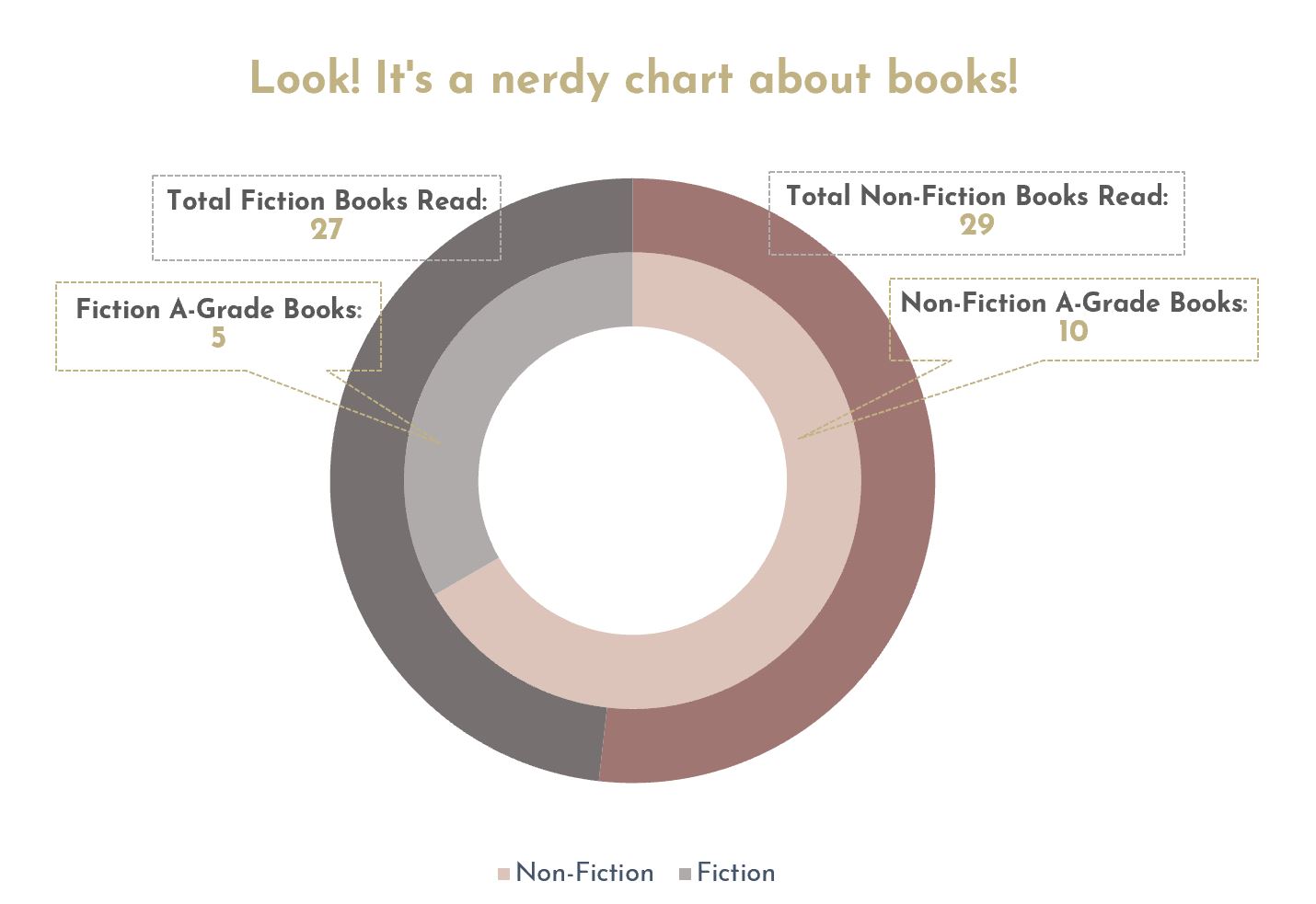 Don't you LOVE graphs?